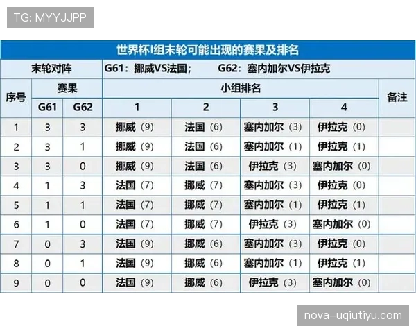 世界杯I组最新出线形势解读